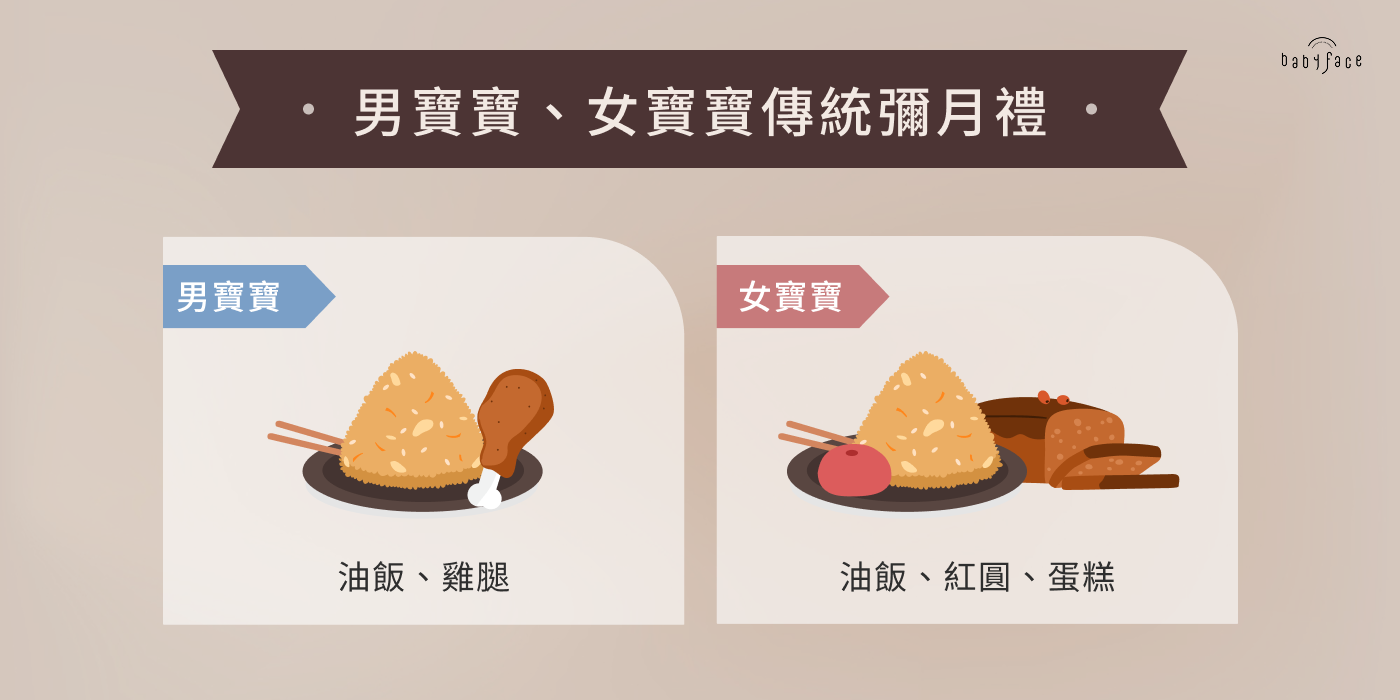 男寶寶、女寶寶傳統彌月禮